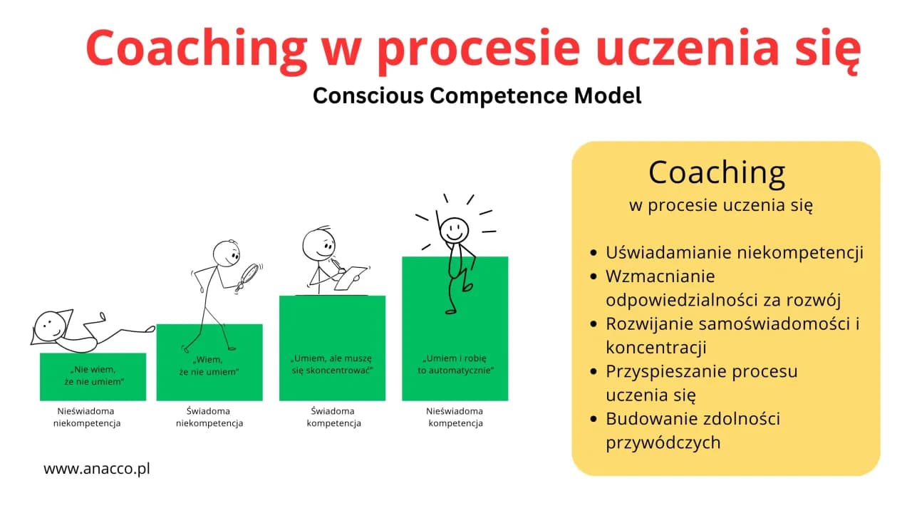 Coach co to znaczy? Zrozumienie roli coacha w rozwoju osobistym
