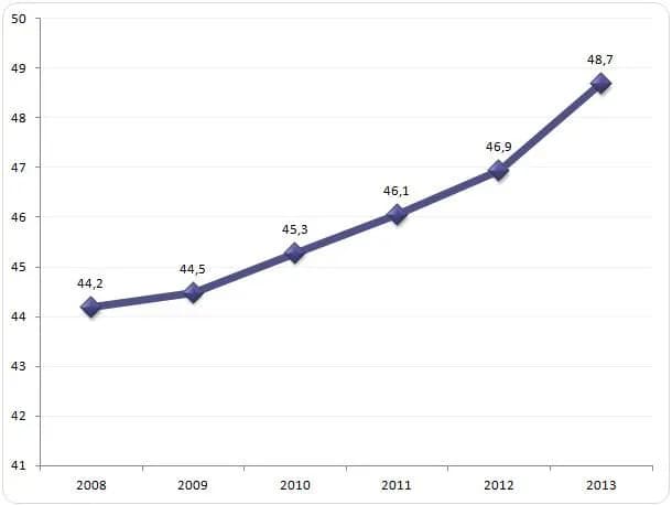 Ile zarabia pielęgniarka po studiach? Zaskakujące fakty o wynagrodzeniu