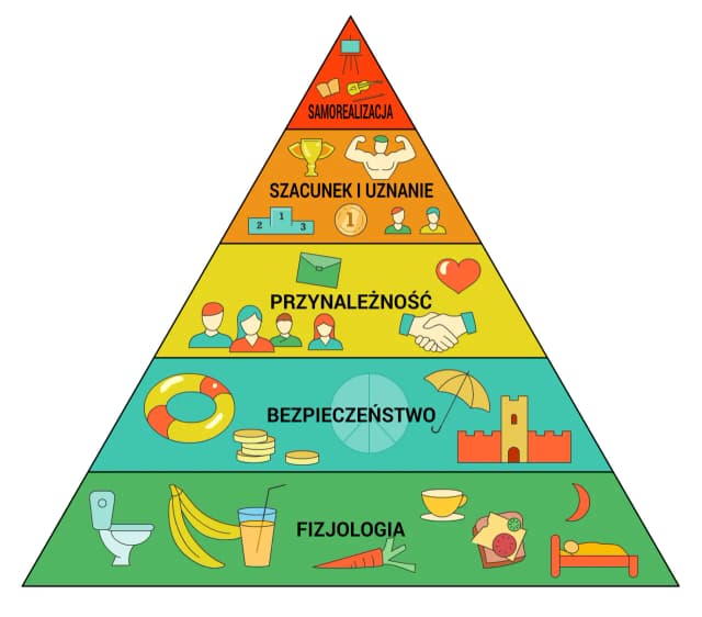 Jakie są potrzeby fizjologiczne i ich znaczenie dla życia człowieka