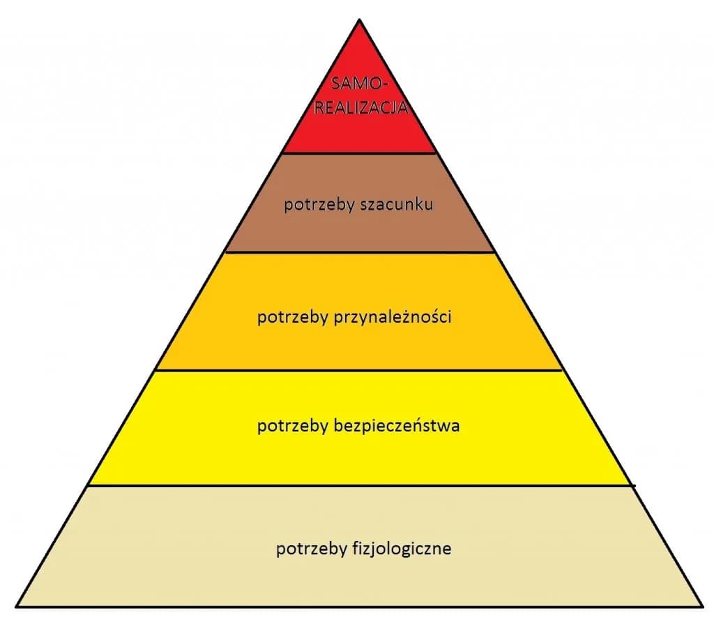 Na czym polega samorealizacja i jak zmienić swoje życie na lepsze