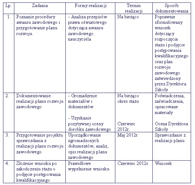Jak stworzyć plan rozwoju zawodowego, aby uniknąć stagnacji w karierze