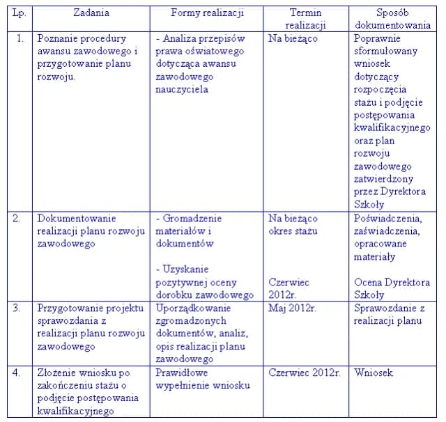 Jak stworzyć plan rozwoju zawodowego, aby uniknąć stagnacji w karierze