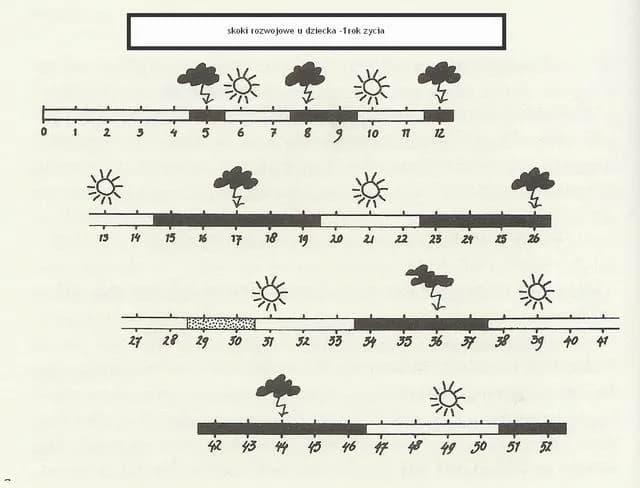 Co to jest skok rozwojowy i jak może wpłynąć na Twoje dziecko?