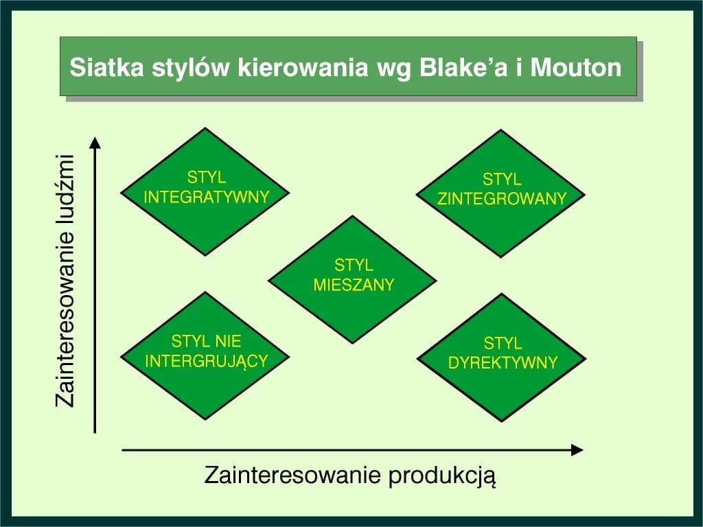Znaczenie motywacji w zarządzaniu: Klucz do sukcesu w organizacji