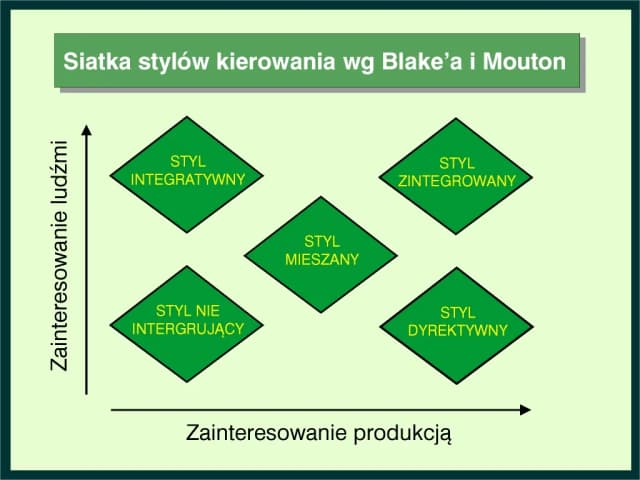 Znaczenie motywacji w zarządzaniu: Klucz do sukcesu w organizacji