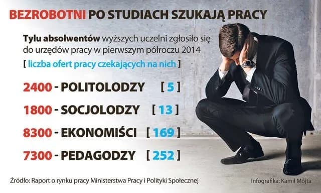 Jak znaleźć satysfakcjonującą pracę po studiach i uniknąć bezrobocia