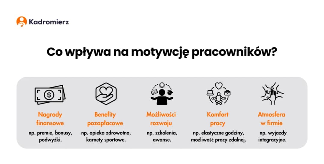 Jak motywacja pozafinansowa może zastąpić pieniądze w pracy