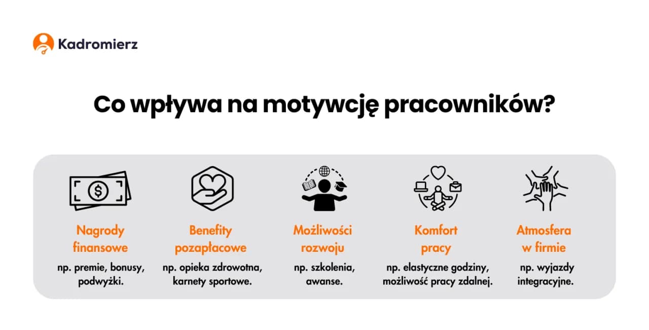 Jak motywacja pozafinansowa może zastąpić pieniądze w pracy