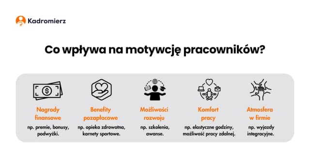 Jak motywacja pozafinansowa może zastąpić pieniądze w pracy