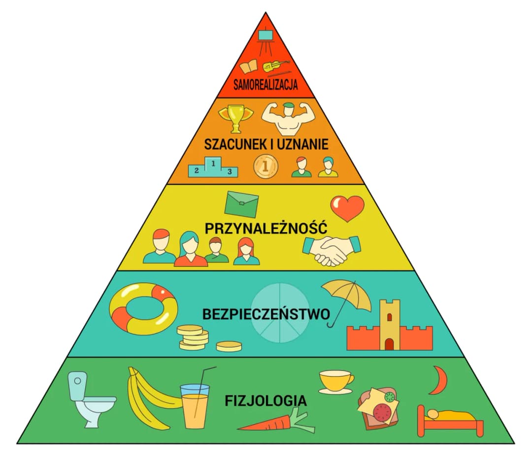 Jakie są potrzeby człowieka i jak wpływają na nasze życie?