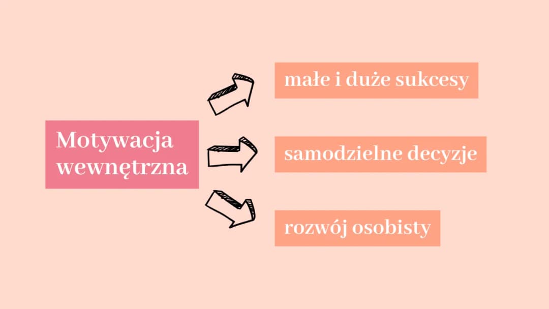 Jak wzbudzić motywację wewnętrzną i pokonać brak zaangażowania