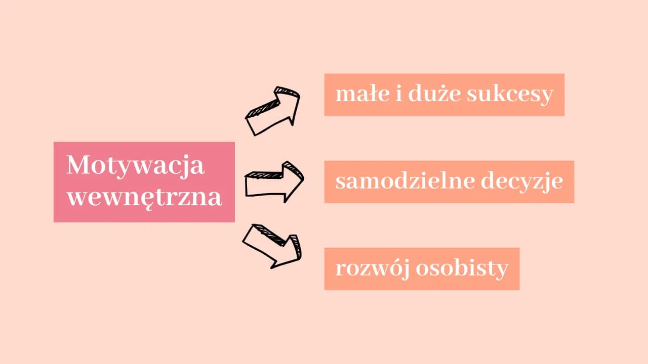 Jak wzbudzić motywację wewnętrzną i pokonać brak zaangażowania