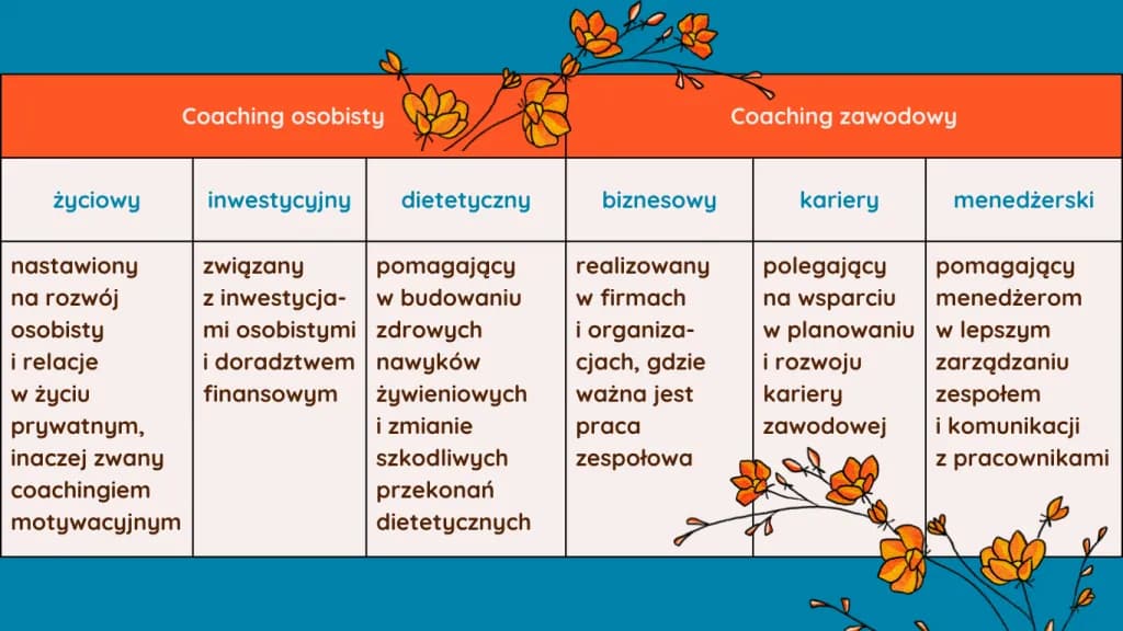 Jakie jest znaczenie coacha w rozwoju osobistym i zawodowym?