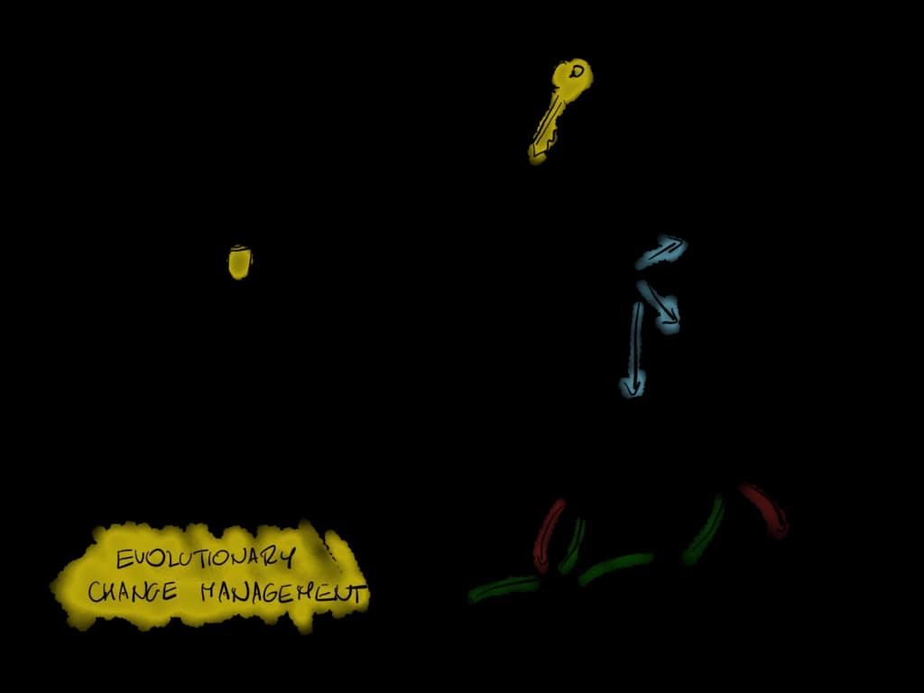 Jak zostać Agile Coachem: krok po kroku do sukcesu zawodowego