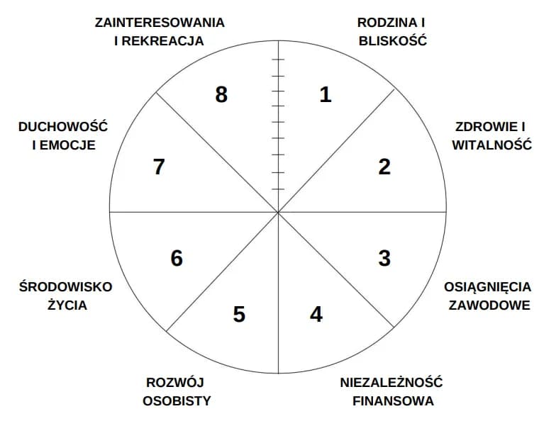 Jak zacząć się rozwijać i osiągnąć swoje cele życiowe skutecznie