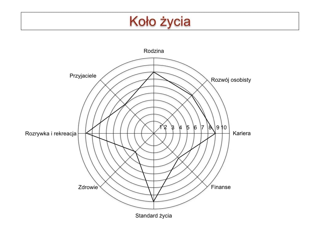 Jak wykonać koło życia i poprawić równowagę w swoim życiu