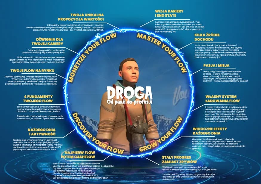 Co składa się na rozwój osobisty i jak go skutecznie osiągnąć