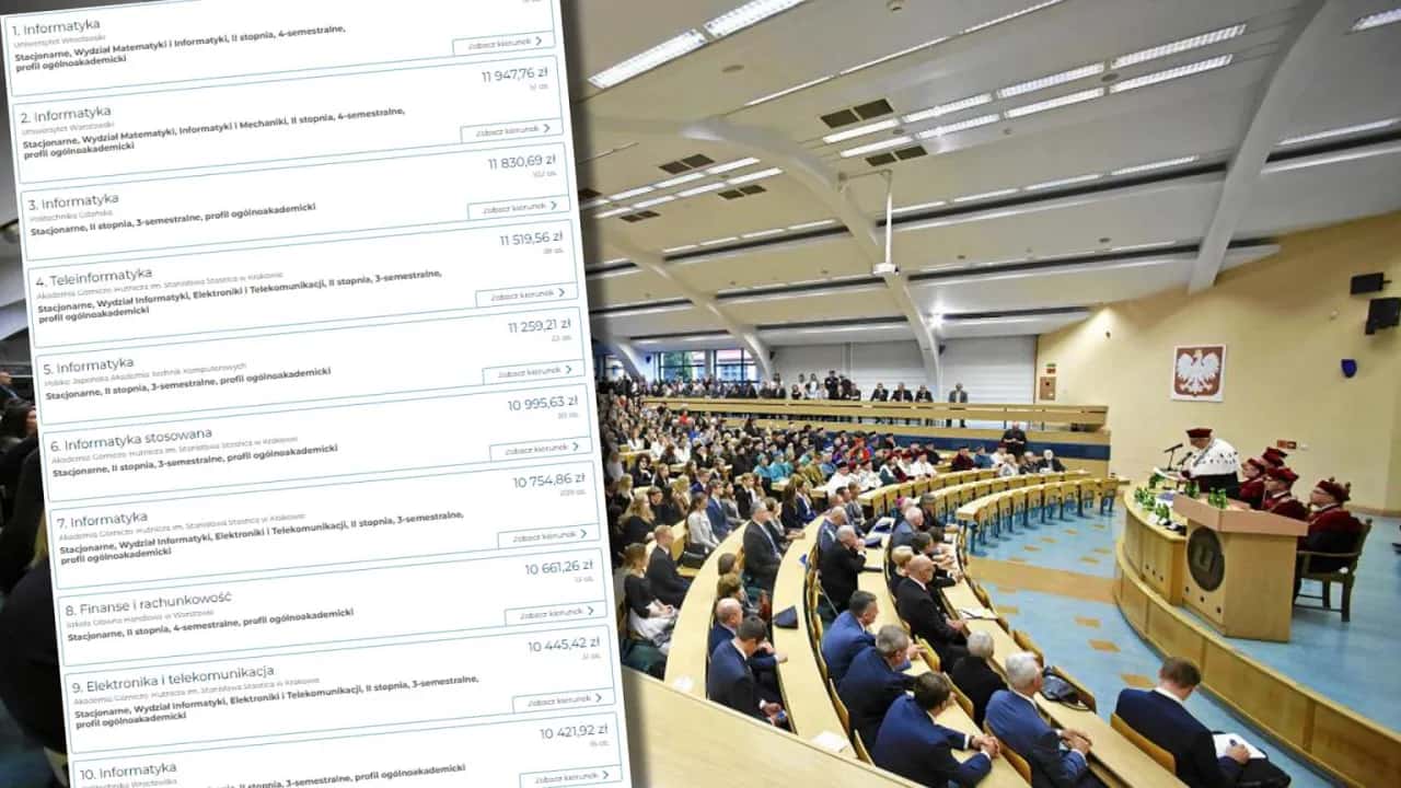 Po jakich studiach zarabia się najwięcej? Odkryj najlepsze kierunki!