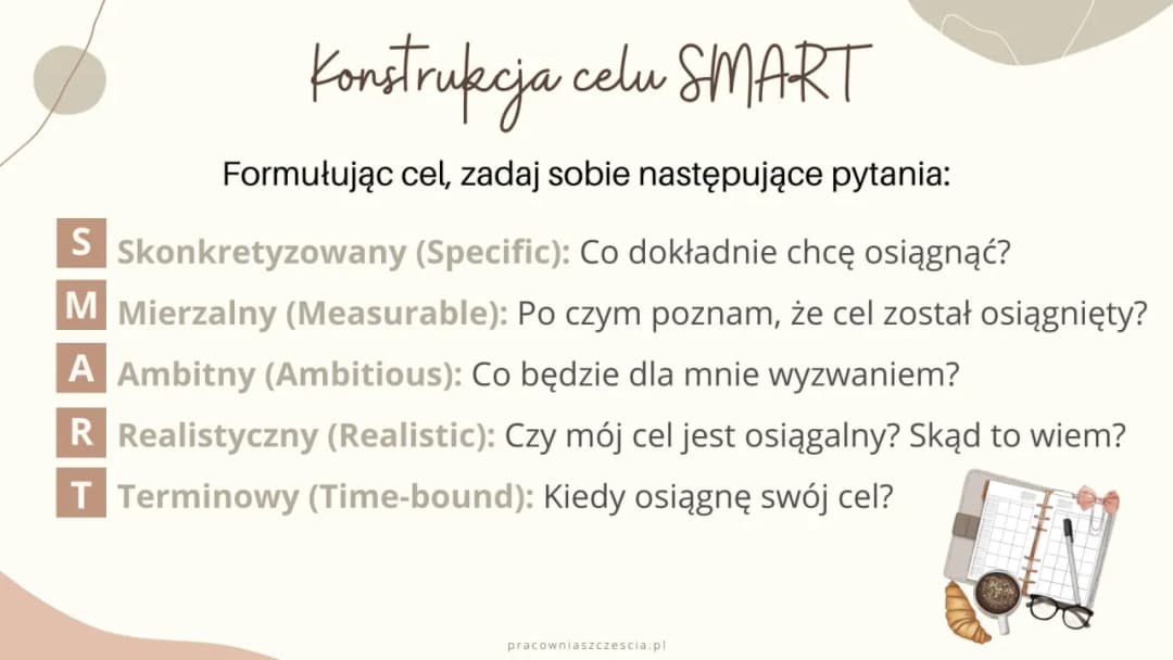 Cel jaki powinien być: kluczowe cechy skutecznych celów SMART