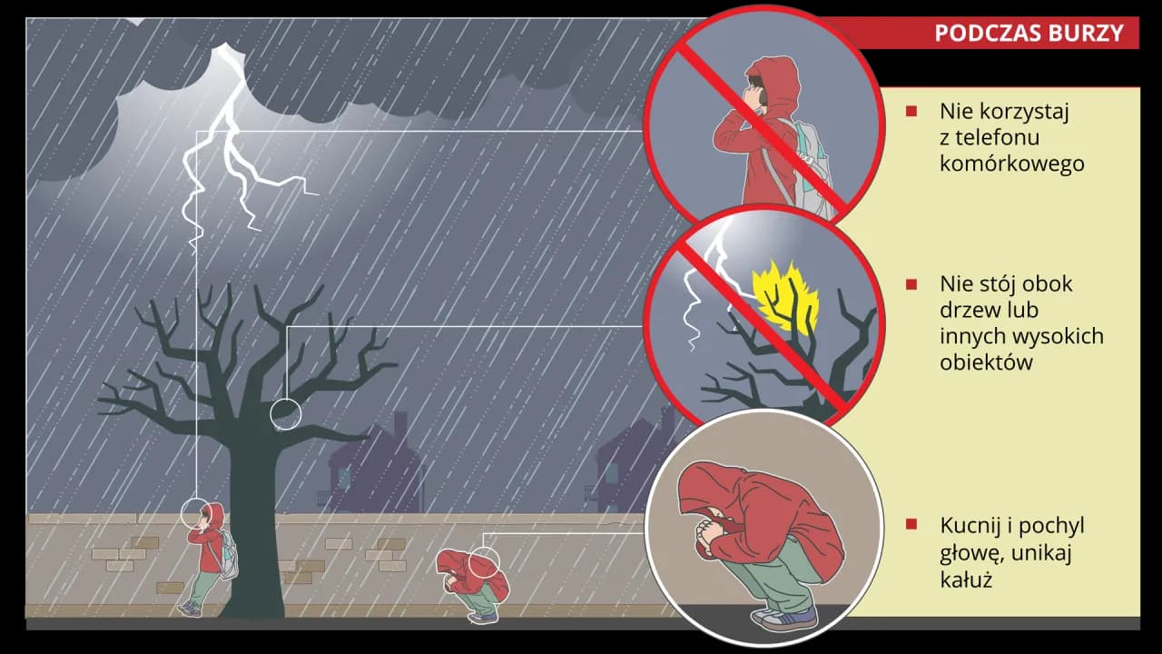 Jak powstaje burza? Edukacyjny film dla dzieci, który zaskoczy każdego