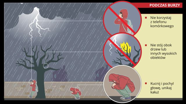 Jak powstaje burza? Edukacyjny film dla dzieci, który zaskoczy każdego